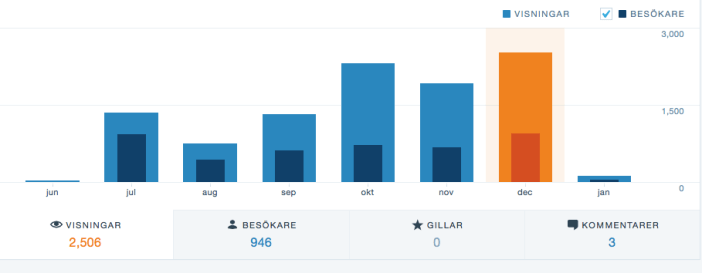 skarmavbild-2017-01-08-kl-23-02-52